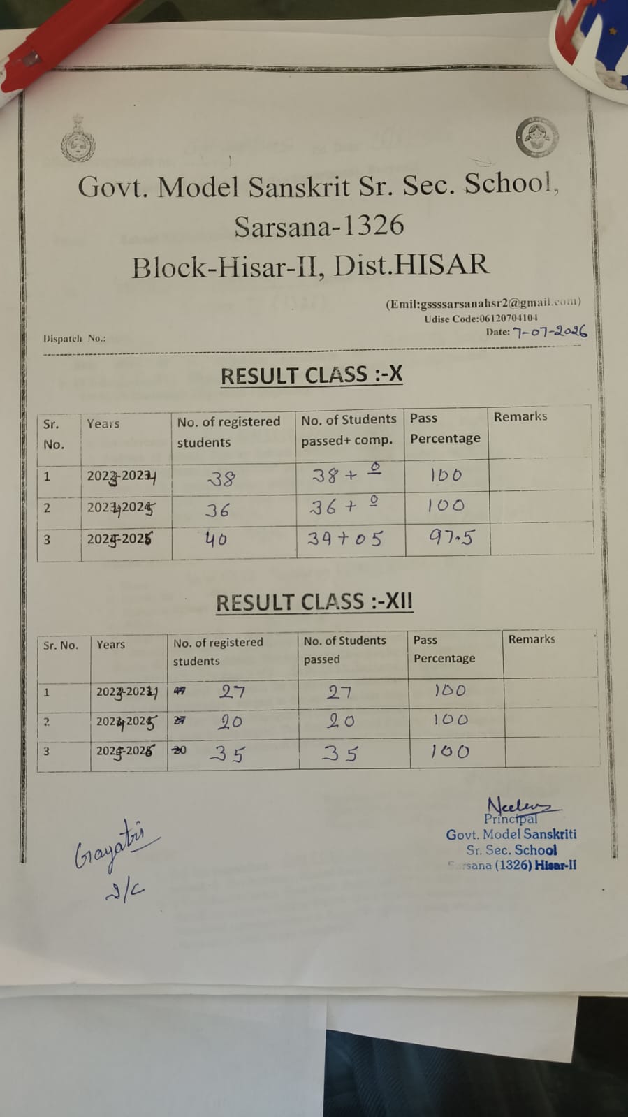 School result summary Class X and XII